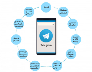 آموزش کسب درآمد از پیام رسان تلگرام