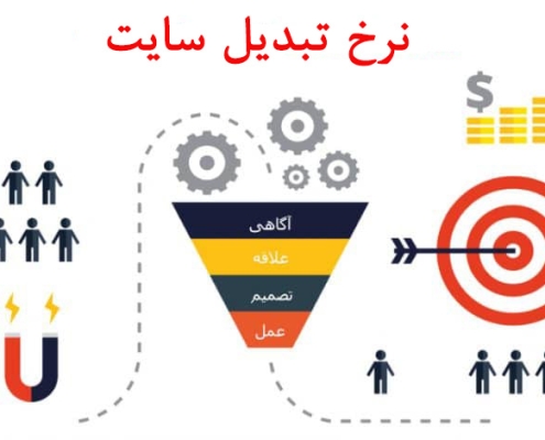 افزایش نرخ تبدیل سایت؛ از بهینه‌سازی تا مشاوره بازاریابی