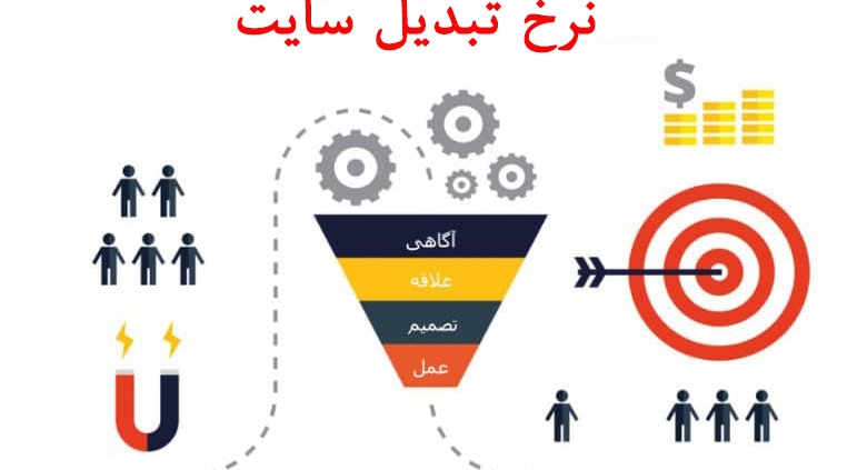 افزایش نرخ تبدیل سایت؛ از بهینهسازی تا مشاوره بازاریابی