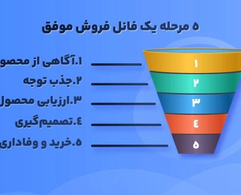 طراحی قیف فروش سایت؛ افزایش فروش با مشاوره بازاریابی اینترنتی