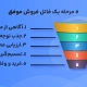 طراحی قیف فروش سایت؛ افزایش فروش با مشاوره بازاریابی اینترنتی